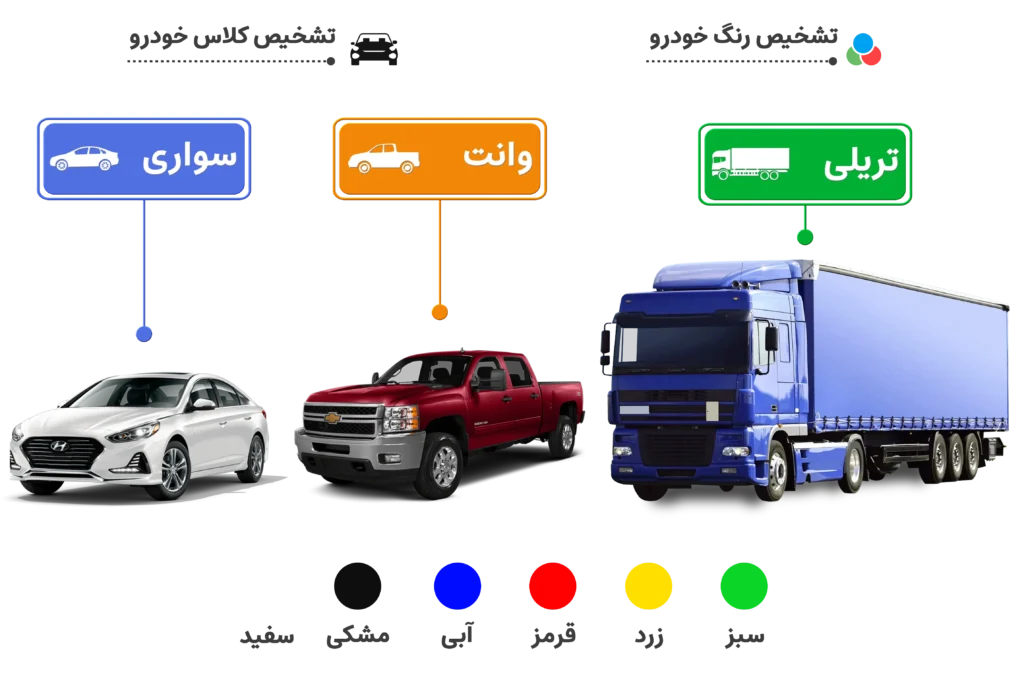 تشخیص کلاس و رنگ خودرو توسط دوربین های امبدد شرکت صفر و یک کیان